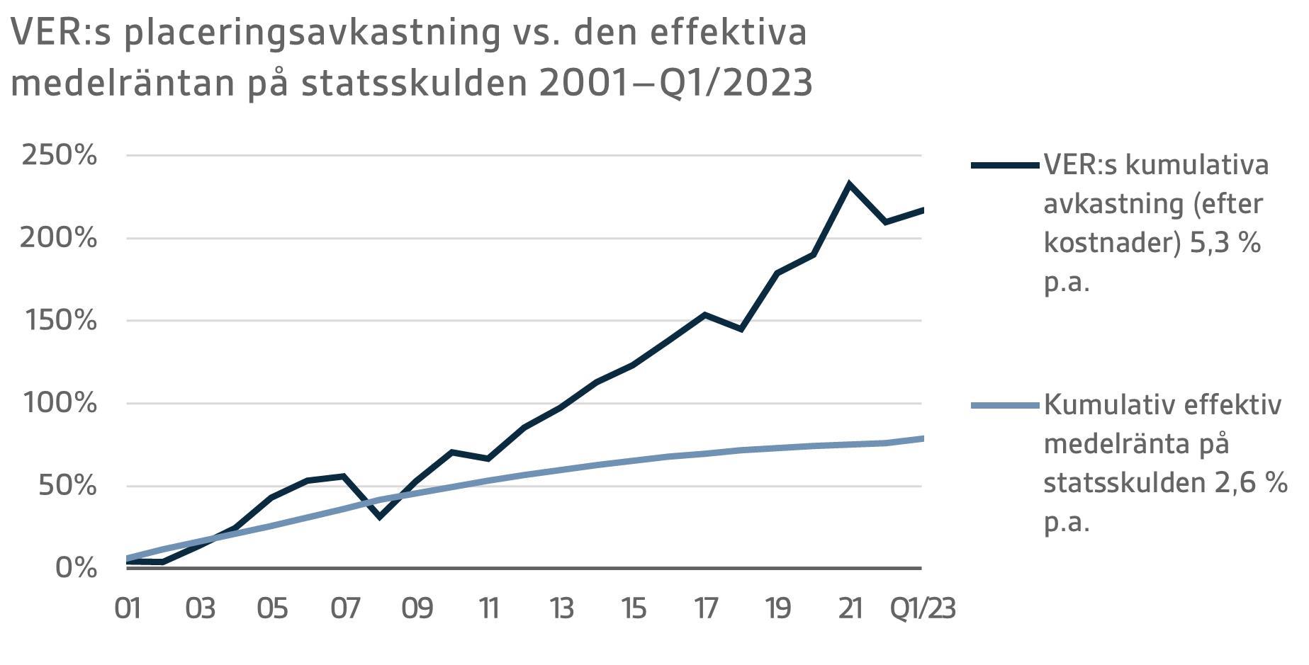 SV Q1 2023 7